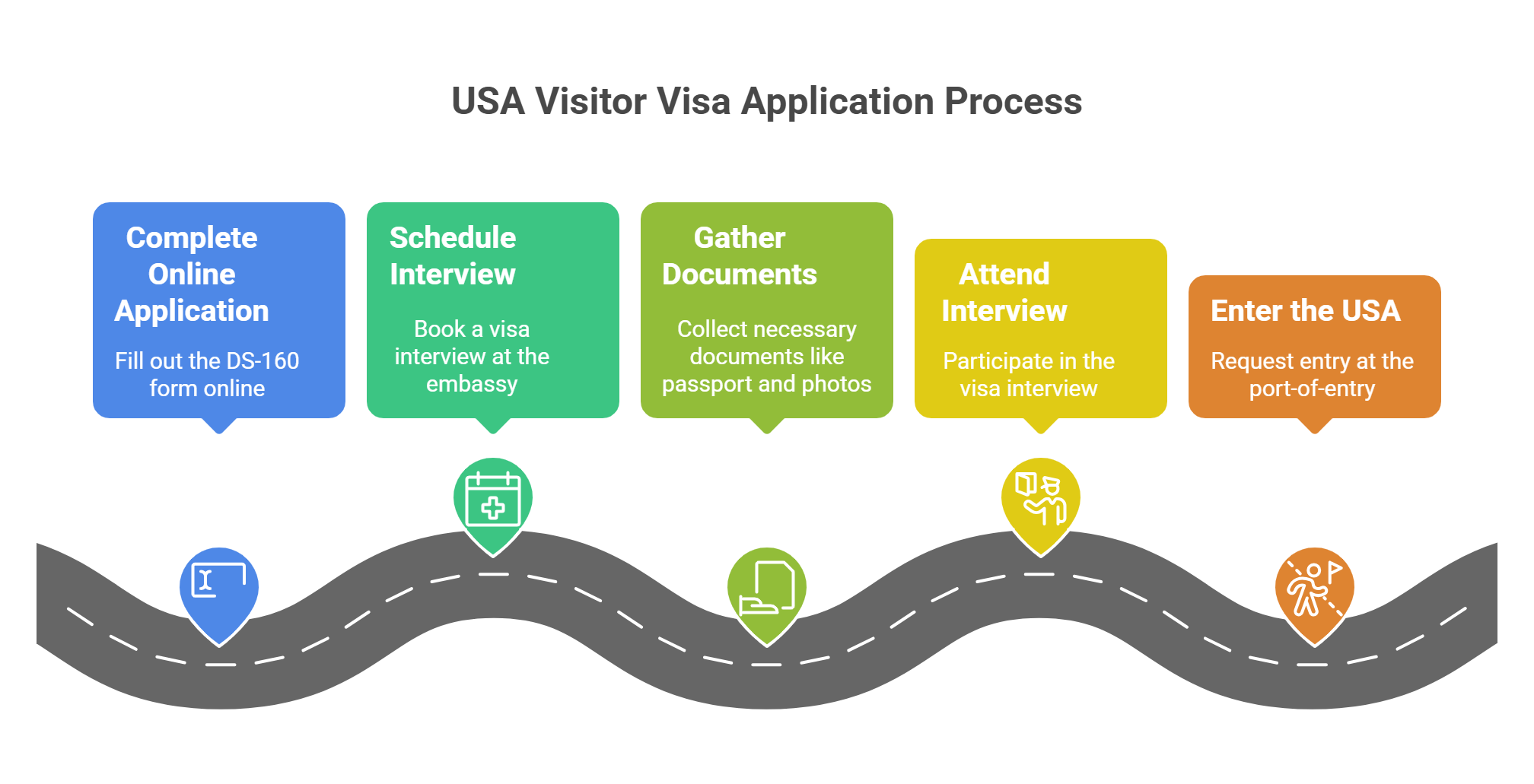 Family visiting USA - Visitor visa - visual selection