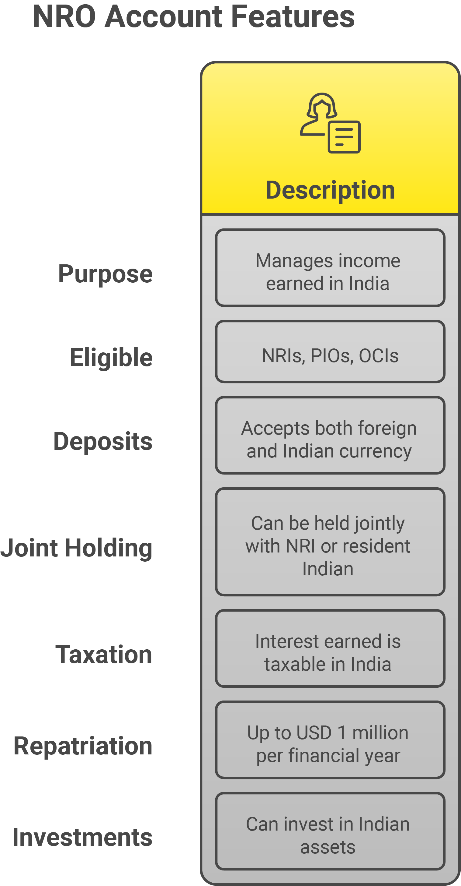 NRO Accounts - visual selection