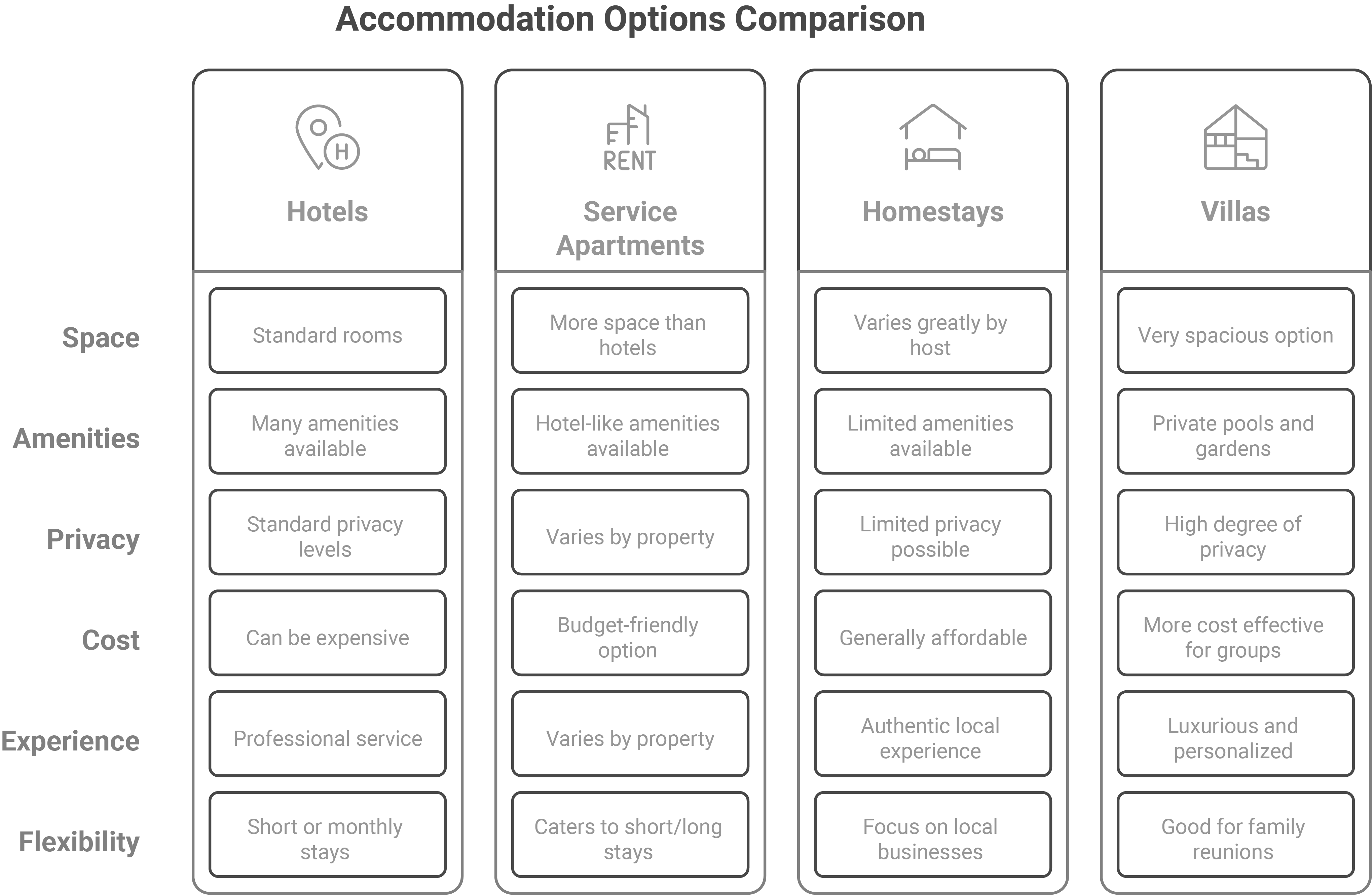 Short stay options in India for NRIs - visual selection